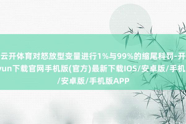 云开体育对怒放型变量进行1%与99%的缩尾科罚-开云kaiyun下载官网手机版(官方)最新下载IOS/安卓版/手机版APP